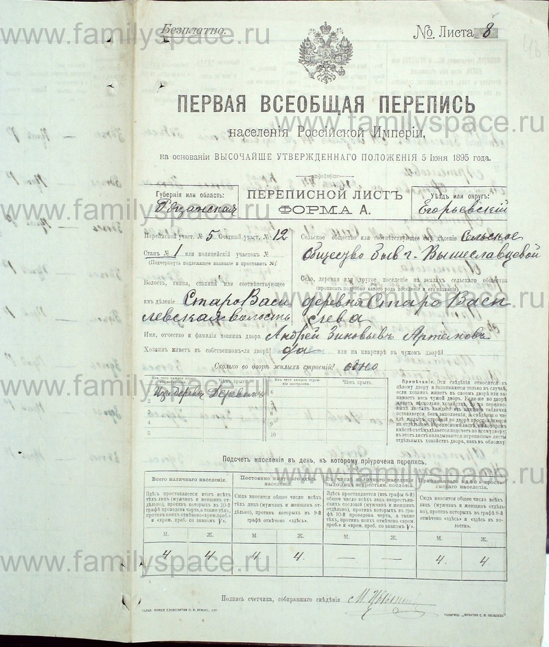 Перепись населения 1897 по фамильная