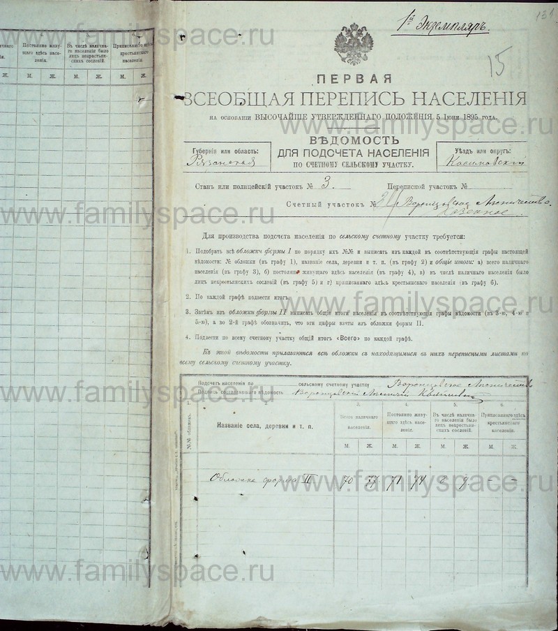 Перепись населения 1897 по фамильная. Перепись 1897 года губернии. Комиссия переписи населения 1897. Перепись 1897 года переписные книги. Угличский уезд перепись 1897.