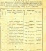 Список лиц, занимающих квартиры в домах частных владельцев г. Кострома 1895 г