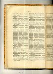 Список почётных граждан Москвы - 1897