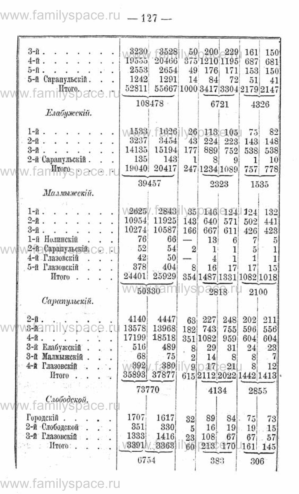 Поиск по фамилии - Календарь Вятской губернии - 1880, страница 2127