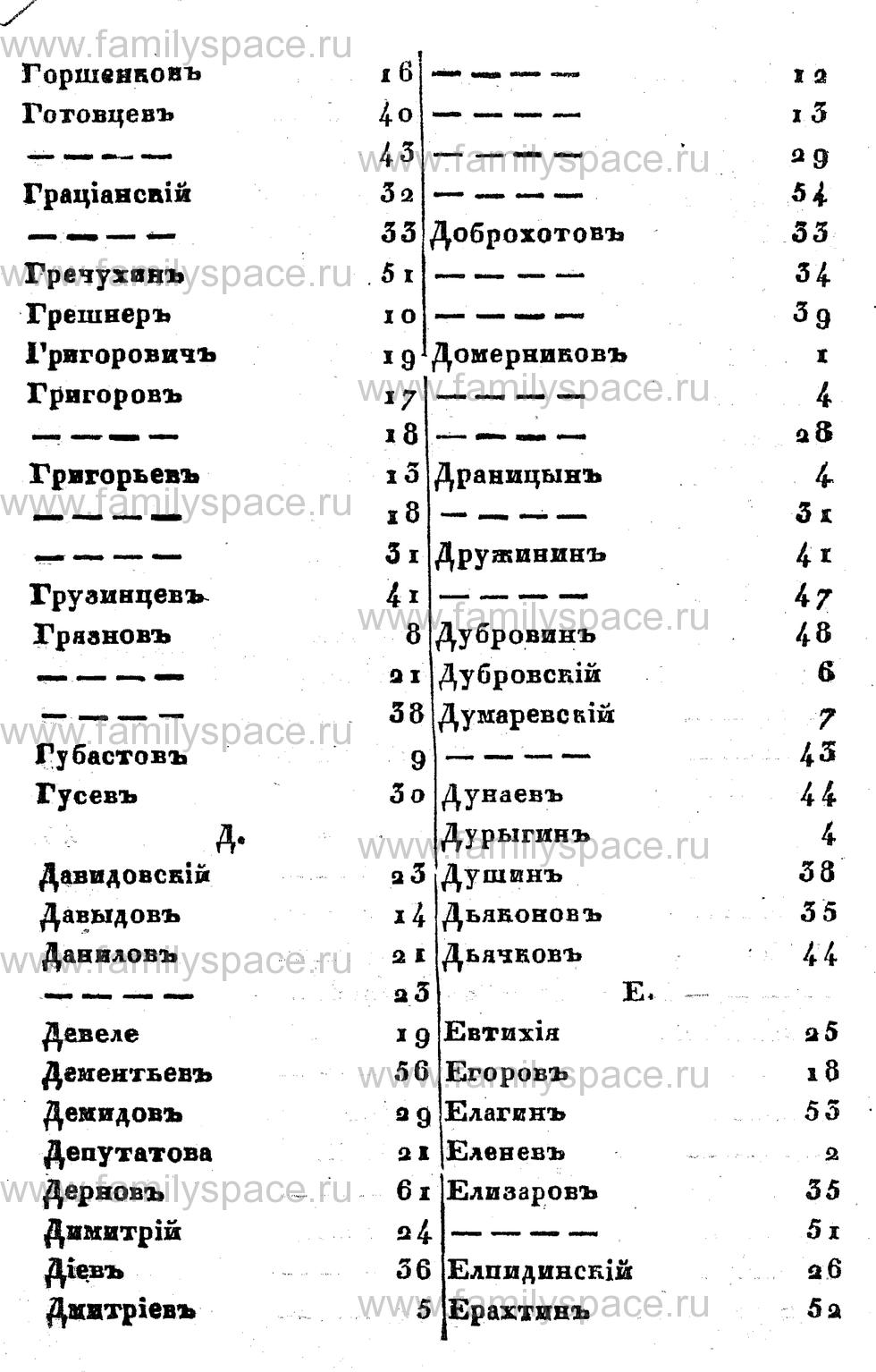 Поиск по фамилии - Памятная книжка Костромской губернии на 1857 год, страница 69
