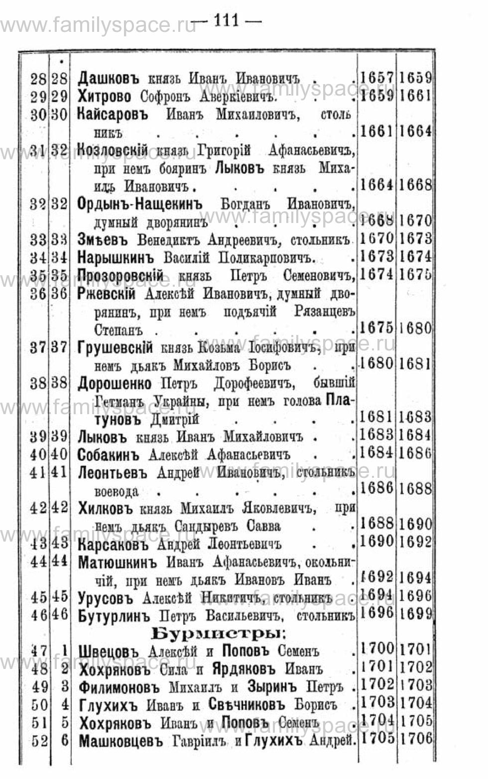 Поиск по фамилии - Календарь Вятской губернии - 1880, страница 1111