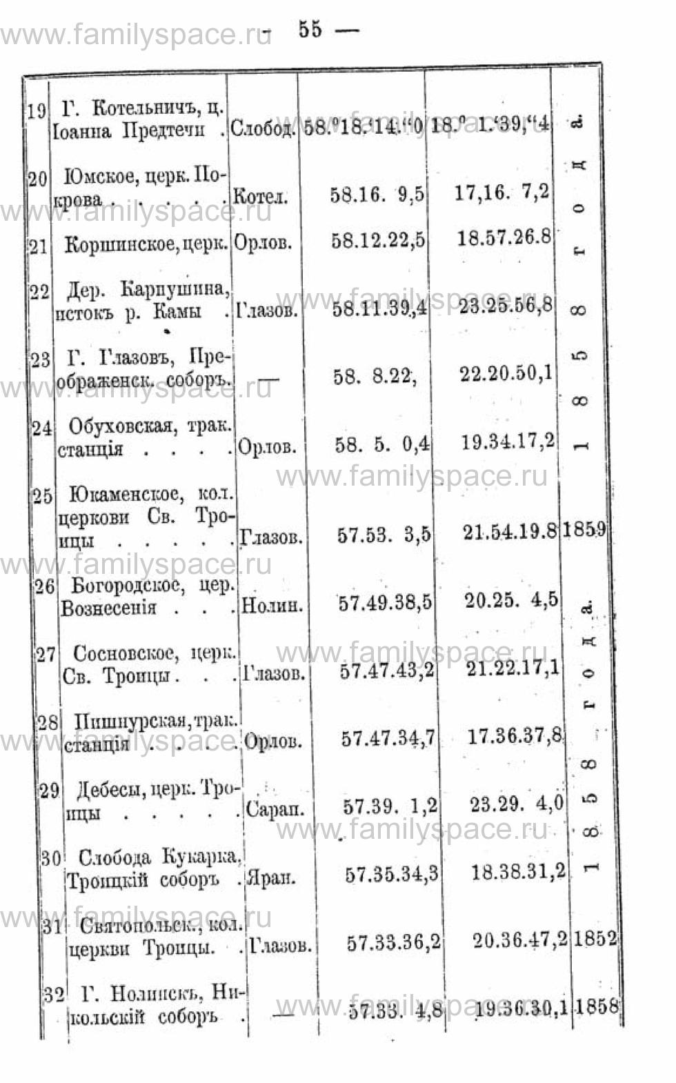 Поиск по фамилии - Календарь Вятской губернии - 1880, страница 1055