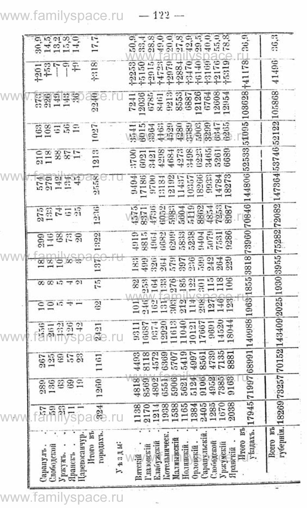 Поиск по фамилии - Календарь Вятской губернии - 1880, страница 2122