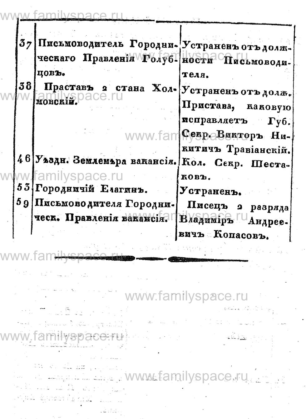 Поиск по фамилии - Памятная книжка Костромской губернии на 1857 год, страница 65