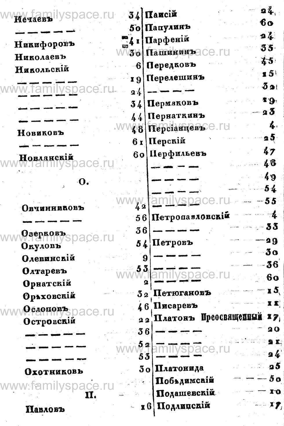 Поиск по фамилии - Памятная книжка Костромской губернии на 1857 год, страница 74