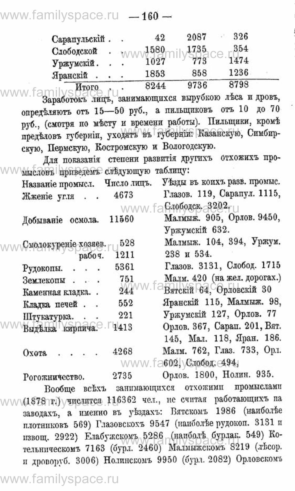 Поиск по фамилии - Календарь Вятской губернии - 1880, страница 2160
