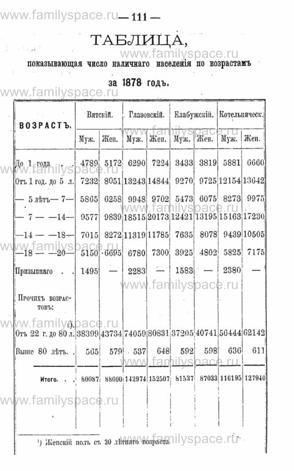 Поиск по фамилии - Календарь Вятской губернии - 1880, страница 2111
