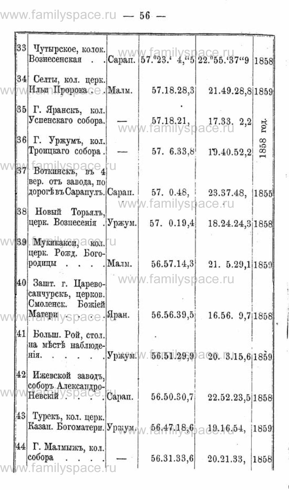 Поиск по фамилии - Календарь Вятской губернии - 1880, страница 1056