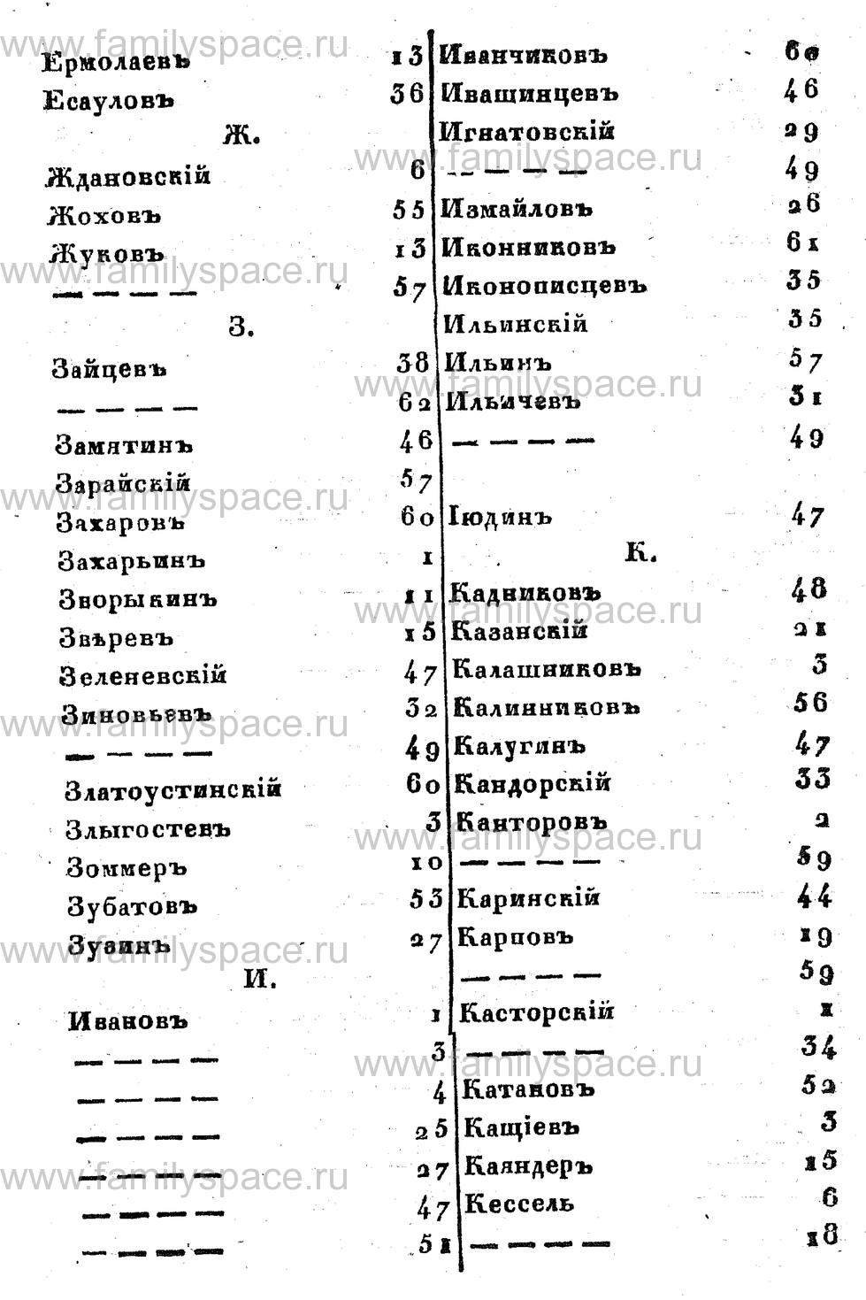 Поиск по фамилии - Памятная книжка Костромской губернии на 1857 год, страница 70