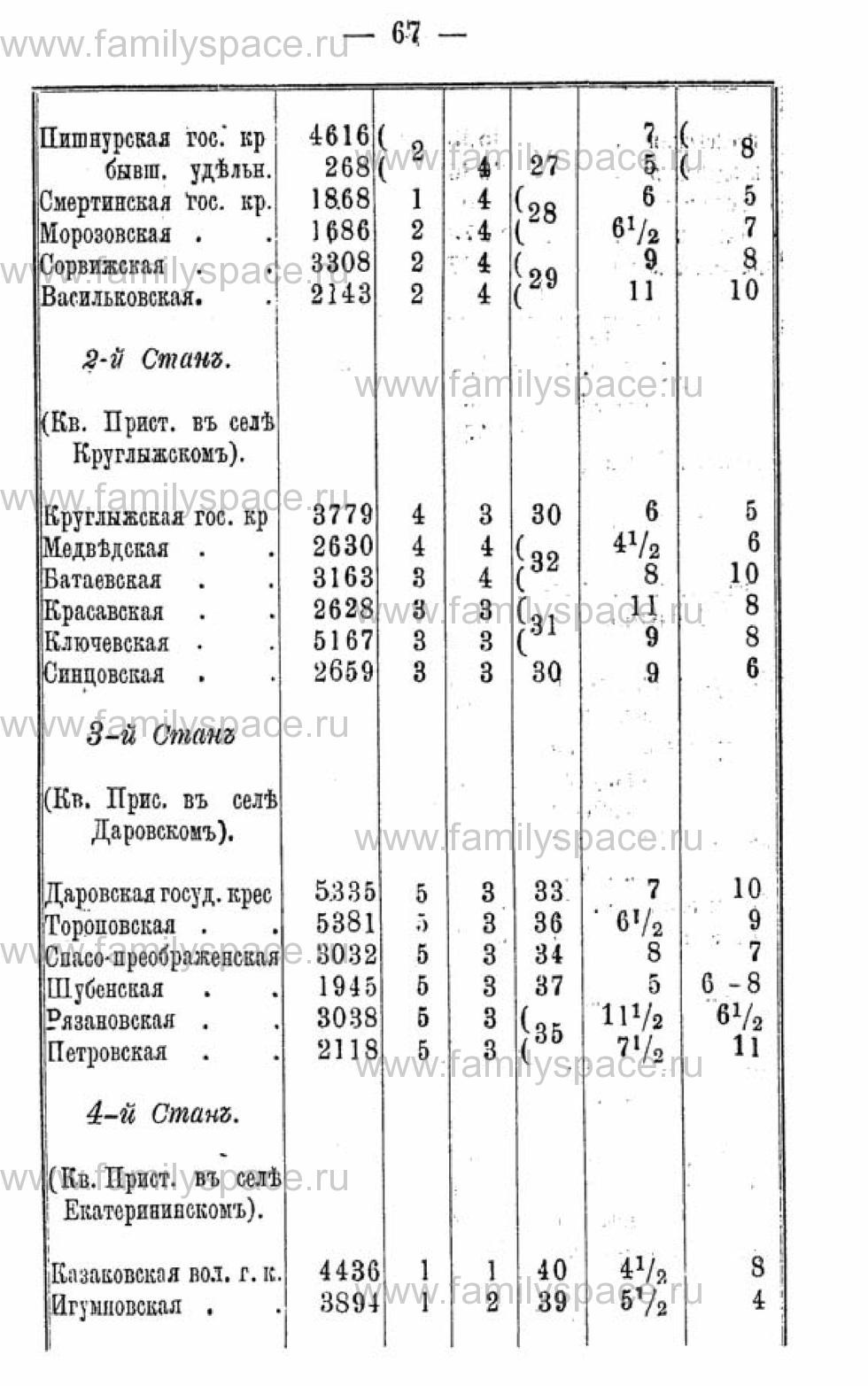 Поиск по фамилии - Календарь Вятской губернии - 1880, страница 1067