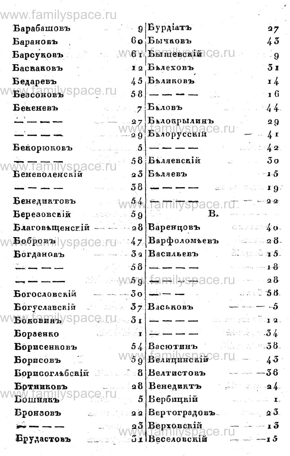 Поиск по фамилии - Памятная книжка Костромской губернии на 1857 год, страница 67