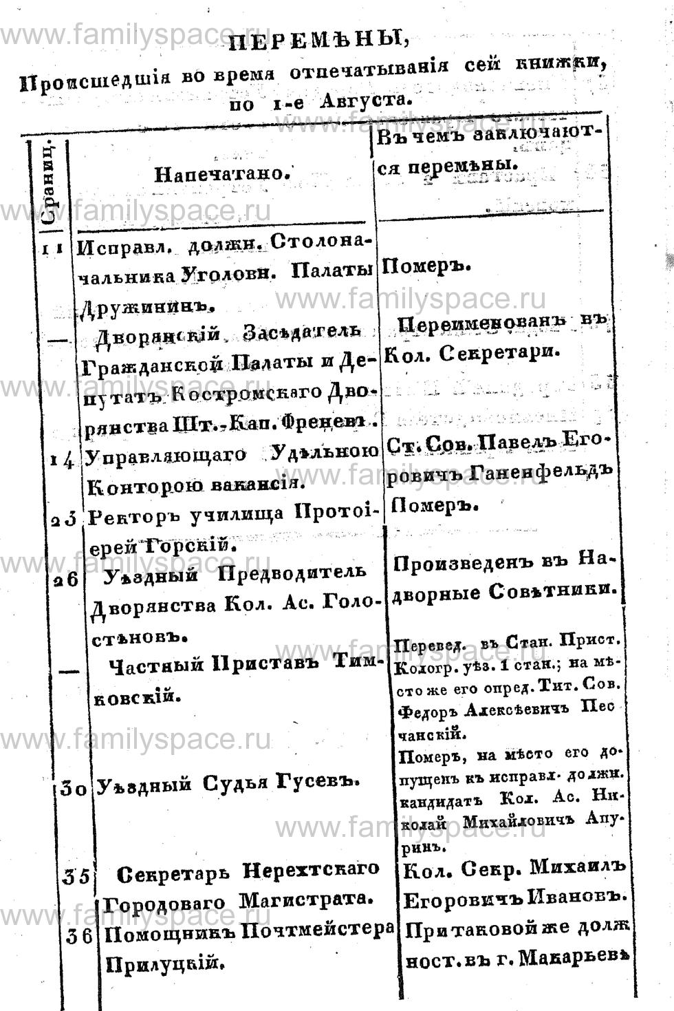 Поиск по фамилии - Памятная книжка Костромской губернии на 1857 год, страница 64