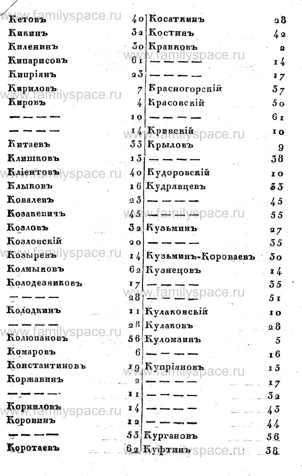 Поиск по фамилии - Памятная книжка Костромской губернии на 1857 год, страница 71