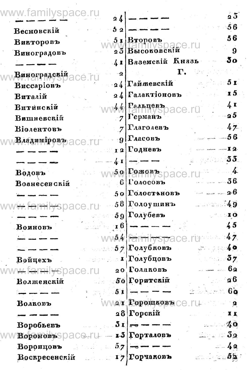 Поиск по фамилии - Памятная книжка Костромской губернии на 1857 год, страница 68