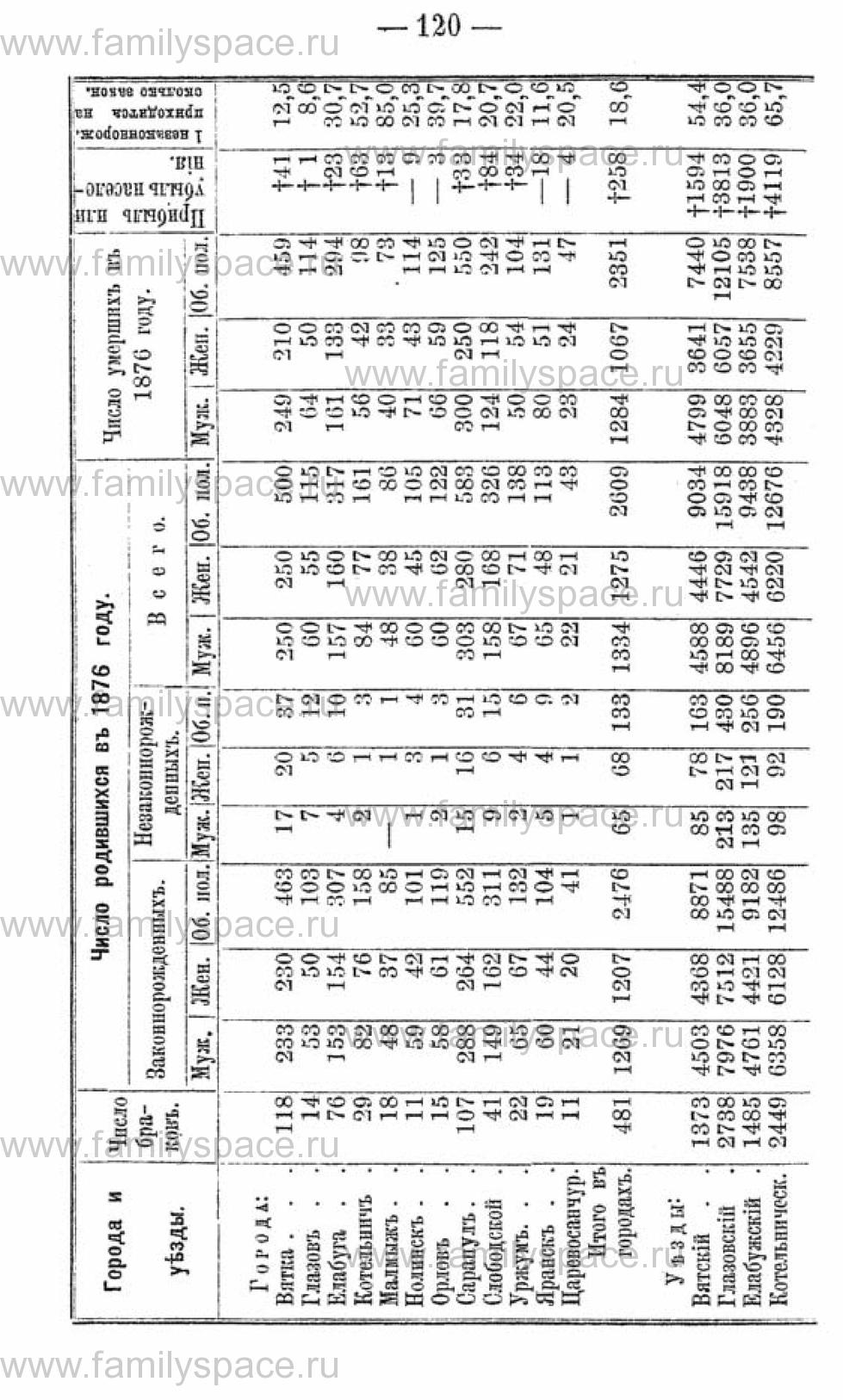 Поиск по фамилии - Календарь Вятской губернии - 1880, страница 2120