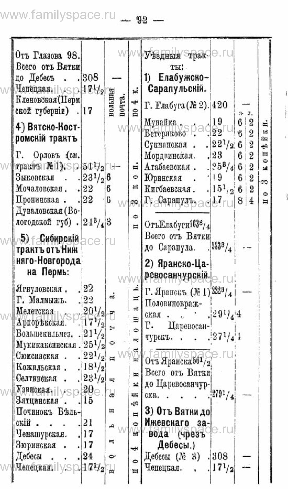 Поиск по фамилии - Календарь Вятской губернии - 1880, страница 1092