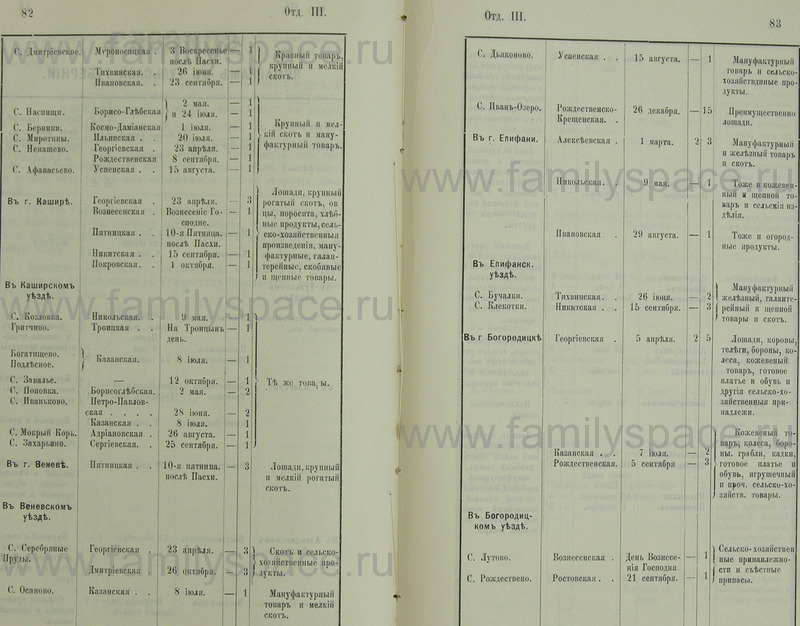 архив тульской области. архив пр ленина 44а. архив тульской губернии. государственный архив тульской области. гу гато тула.