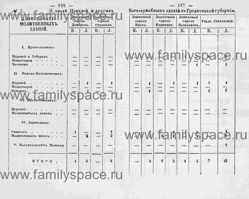 Гродненская губерния волости. Переписные листы Гродненская Губерния. Соколка Гродненской губернии. "Памятная книжка Воронежской губернии за 1861 годг". Журнал памятная книжка Воронежской губернии 1861 год.