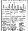 Памятная книжка Псковской губернии на 1913-1914 гг